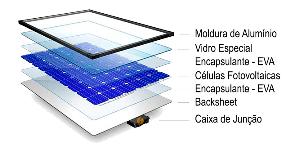 composicao-painel-solar