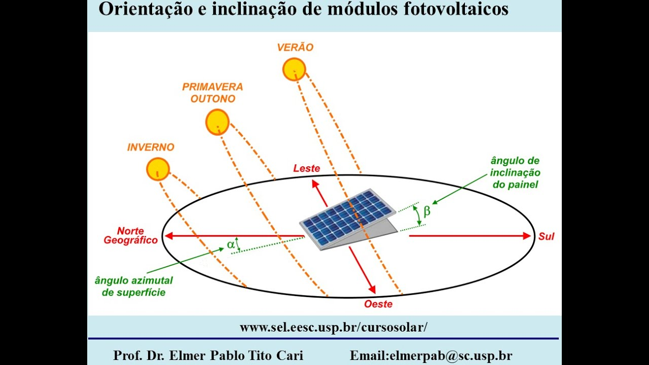 Placa Solar Fotovoltaica - Painel Solar Fotovoltaico